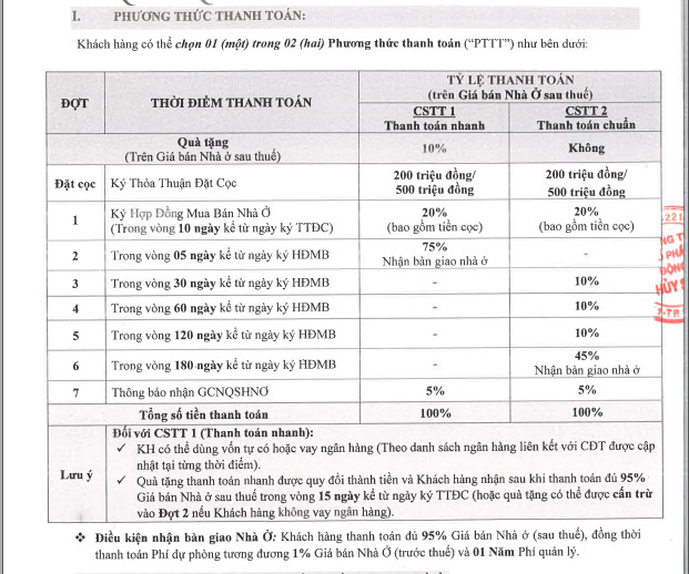 Lịch thanh toán nhà phố The Classia Khang Điền