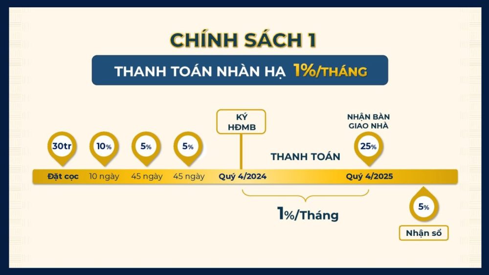 chính sách thanh toán căn hộ