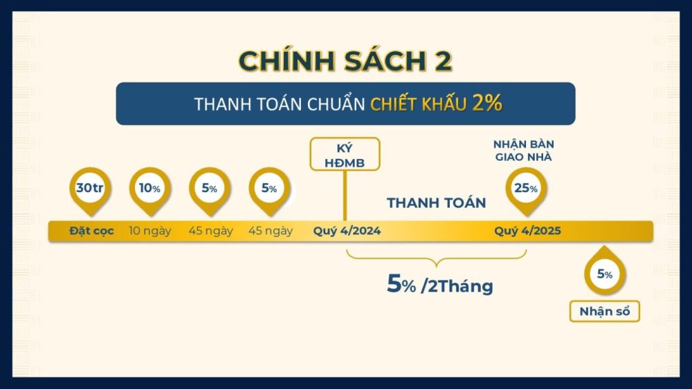 chính sách thanh toán căn hộ