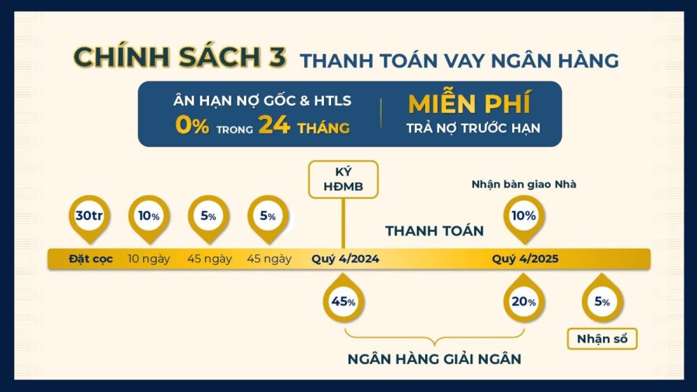 chính sách thanh toán căn hộ