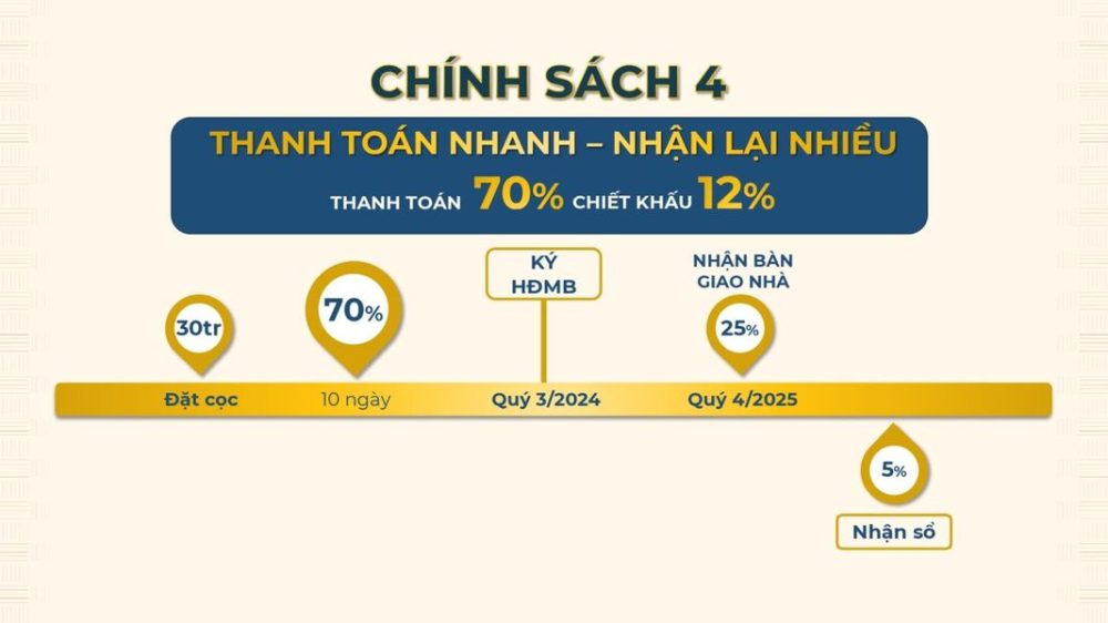 chính sách thanh toán căn hộ