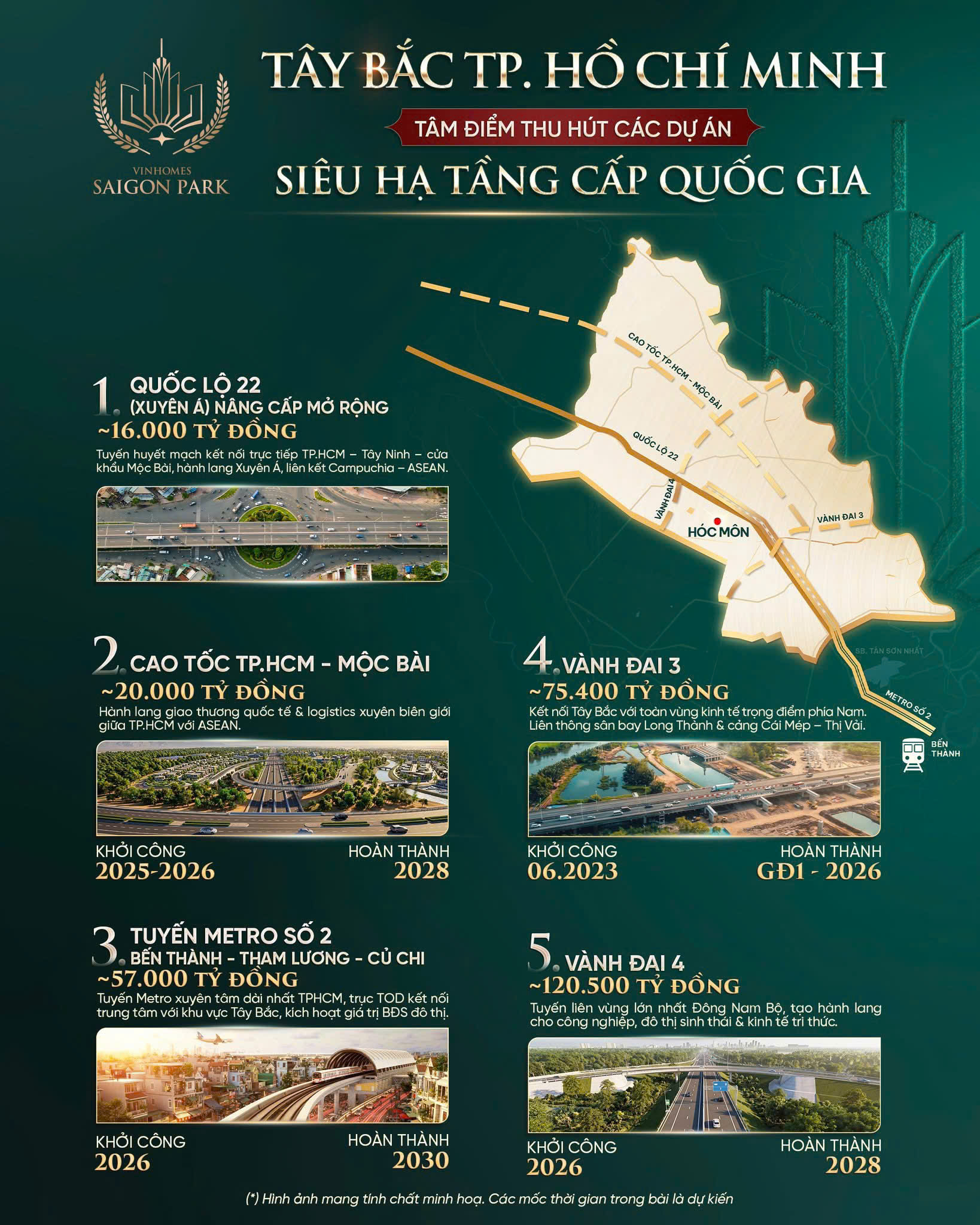 Hạ tầng giao thông