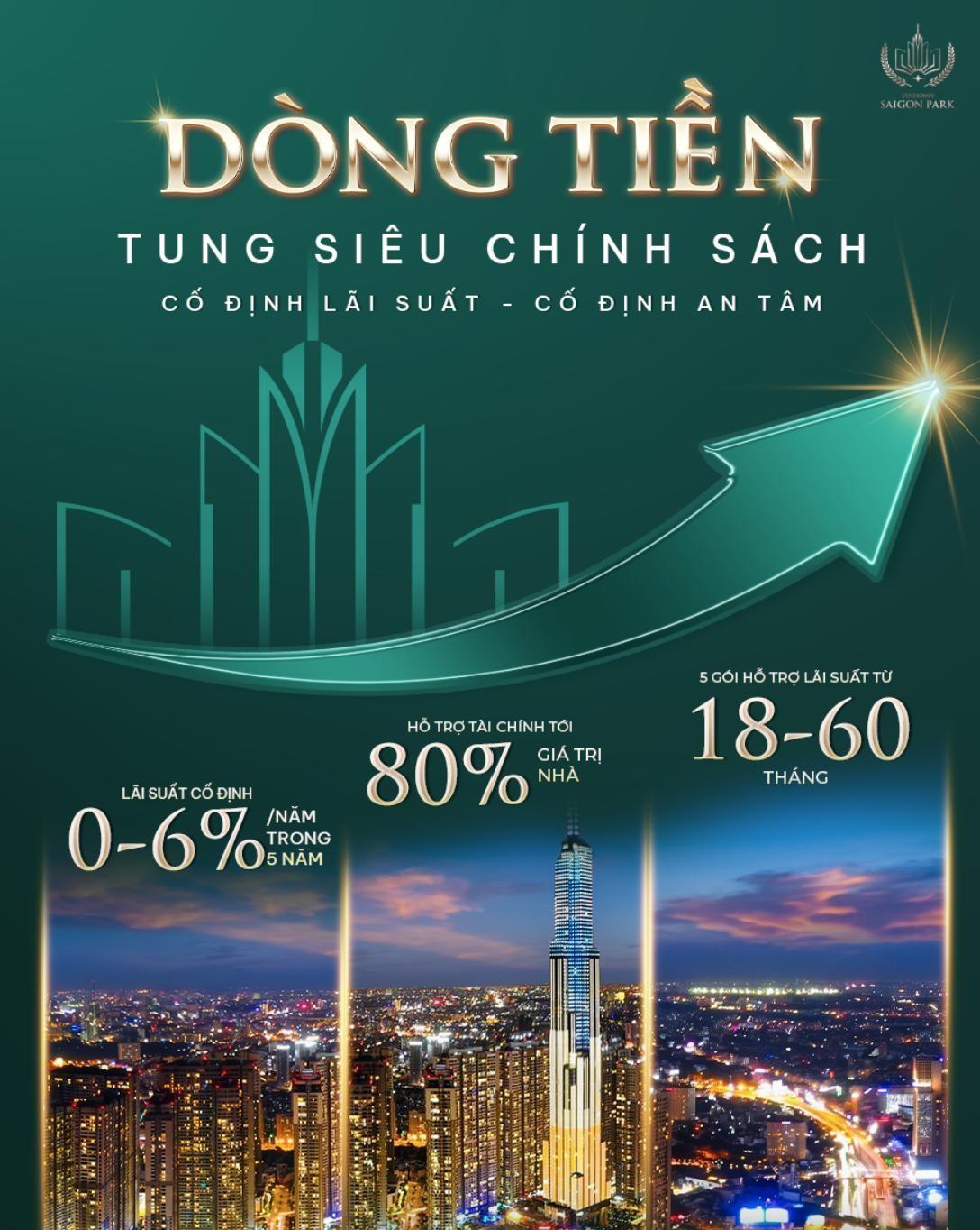 chính sách bán hàng